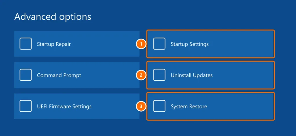 Windows Recovery Environment Advanced options with Startup Settings, Uninstall Updates and System Restore highlighted