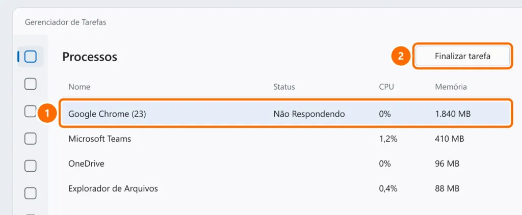 Gerenciador de Tarefas com o Google Chrome selecionado no estado Não Respondendo e o botão Finalizar tarefa destacados