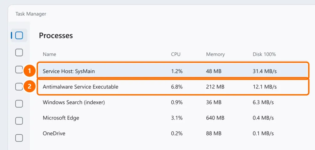Task Manager sorted by the Disk column at 100%, with SysMain and Antimalware Service Executable at the top highlighted