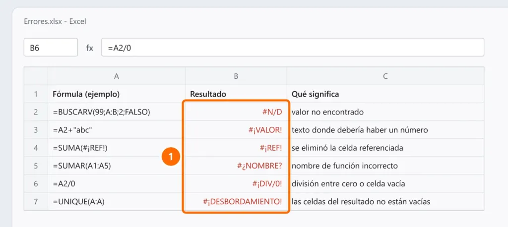 Hoja de ejemplo con los errores #N/D, #¡VALOR!, #¡REF!, #¿NOMBRE?, #¡DIV/0! y #¡DESBORDAMIENTO! y su significado