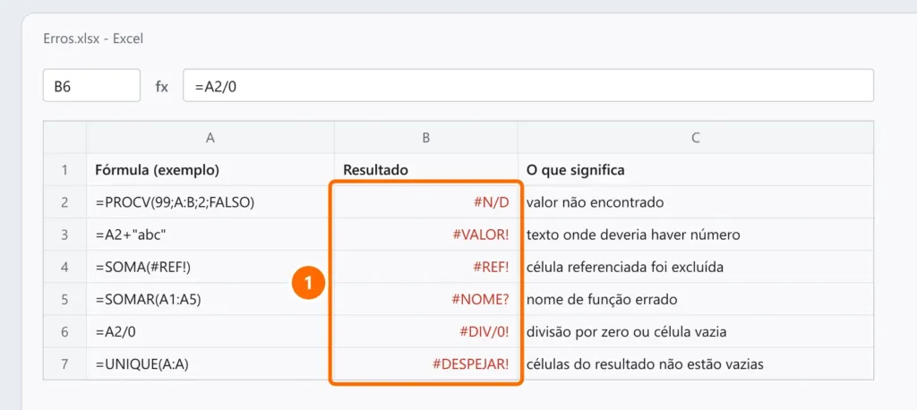 Planilha de exemplo com os erros #N/D, #VALOR!, #REF!, #NOME?, #DIV/0! e #DESPEJAR! e o significado de cada um