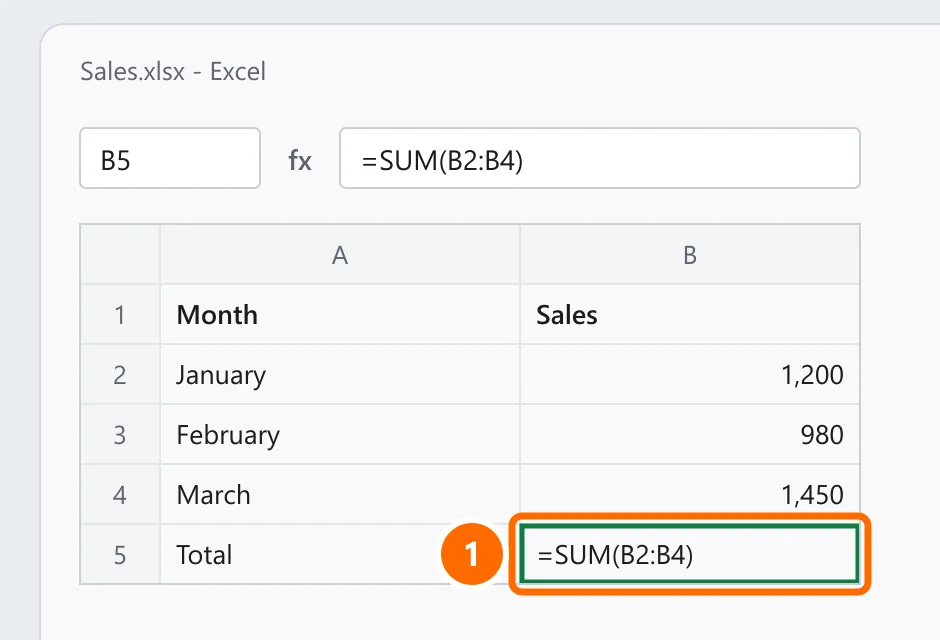 Spreadsheet where the total cell shows the text =SUM(B2:B4) instead of the result, highlighted