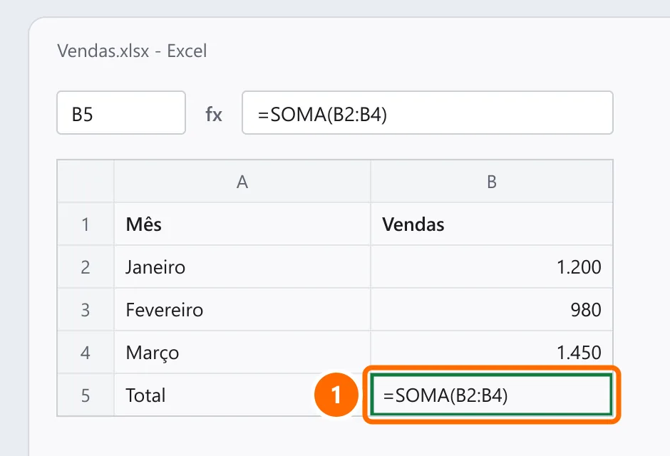 Planilha em que a célula de total mostra o texto =SOMA(B2:B4) em vez do resultado, destacada