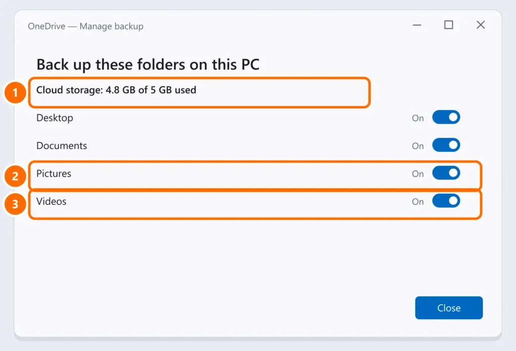 OneDrive backup window with 4.8 GB of 5 GB used and backup of the Pictures and Videos folders highlighted
