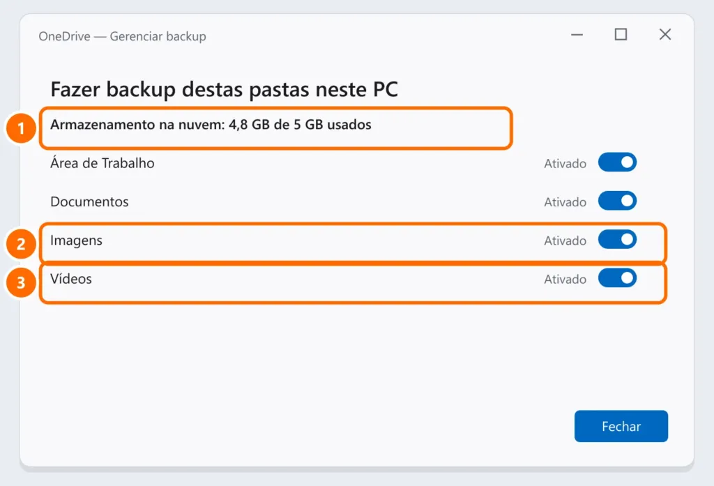 Janela de backup do OneDrive com 4,8 GB de 5 GB usados e o backup das pastas Imagens e Vídeos destacados