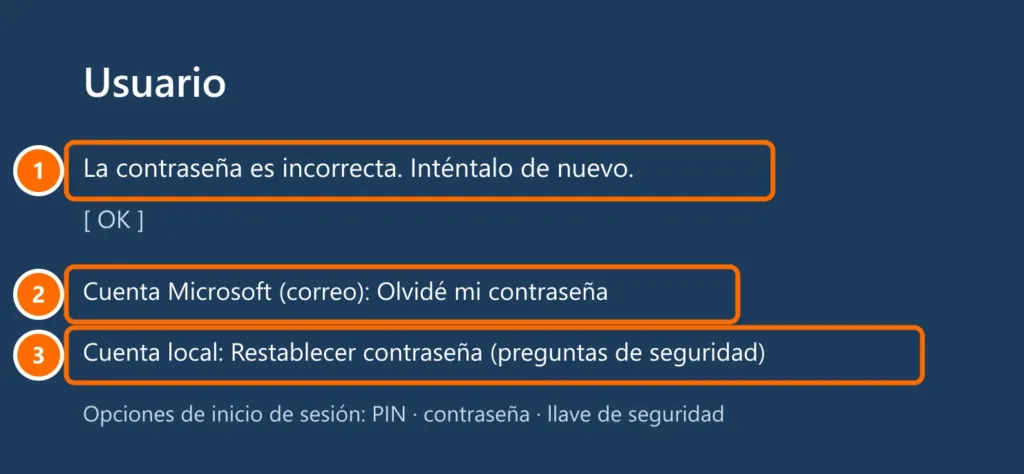 Pantalla de inicio de sesión de Windows con el mensaje de contraseña incorrecta y los enlaces Olvidé mi contraseña y Restablecer contraseña destacados