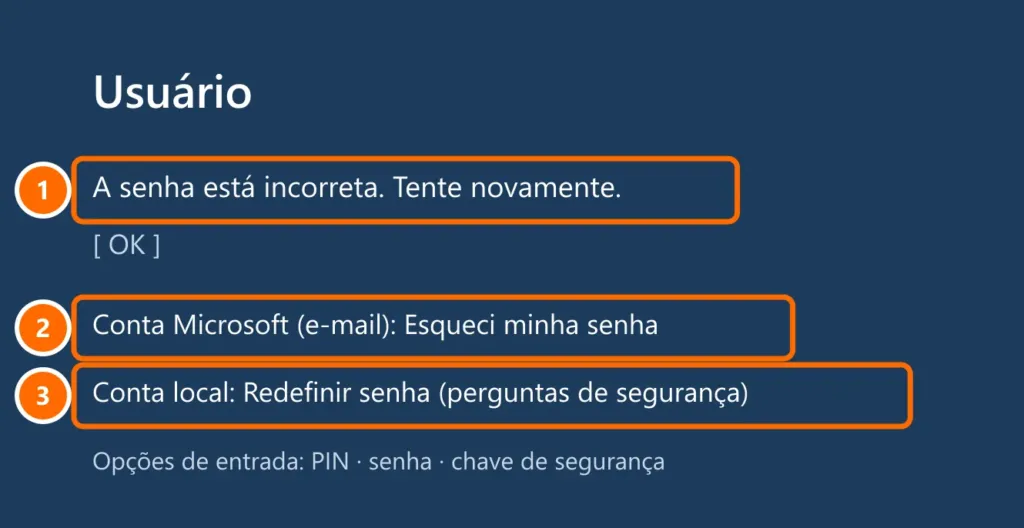 Tela de entrada do Windows com a mensagem de senha incorreta e os links Esqueci minha senha e Redefinir senha destacados