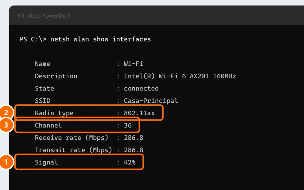 netsh wlan show interfaces output with the Signal (42%), Radio type and Channel lines highlighted