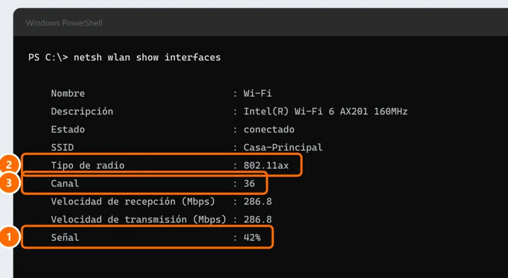Resultado del comando netsh wlan show interfaces con las líneas Señal (42 %), Tipo de radio y Canal destacadas