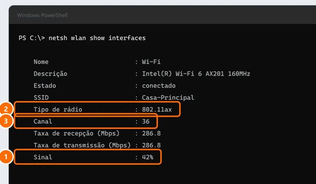 Resultado do comando netsh wlan show interfaces com as linhas Sinal (42%), Tipo de rádio e Canal destacadas